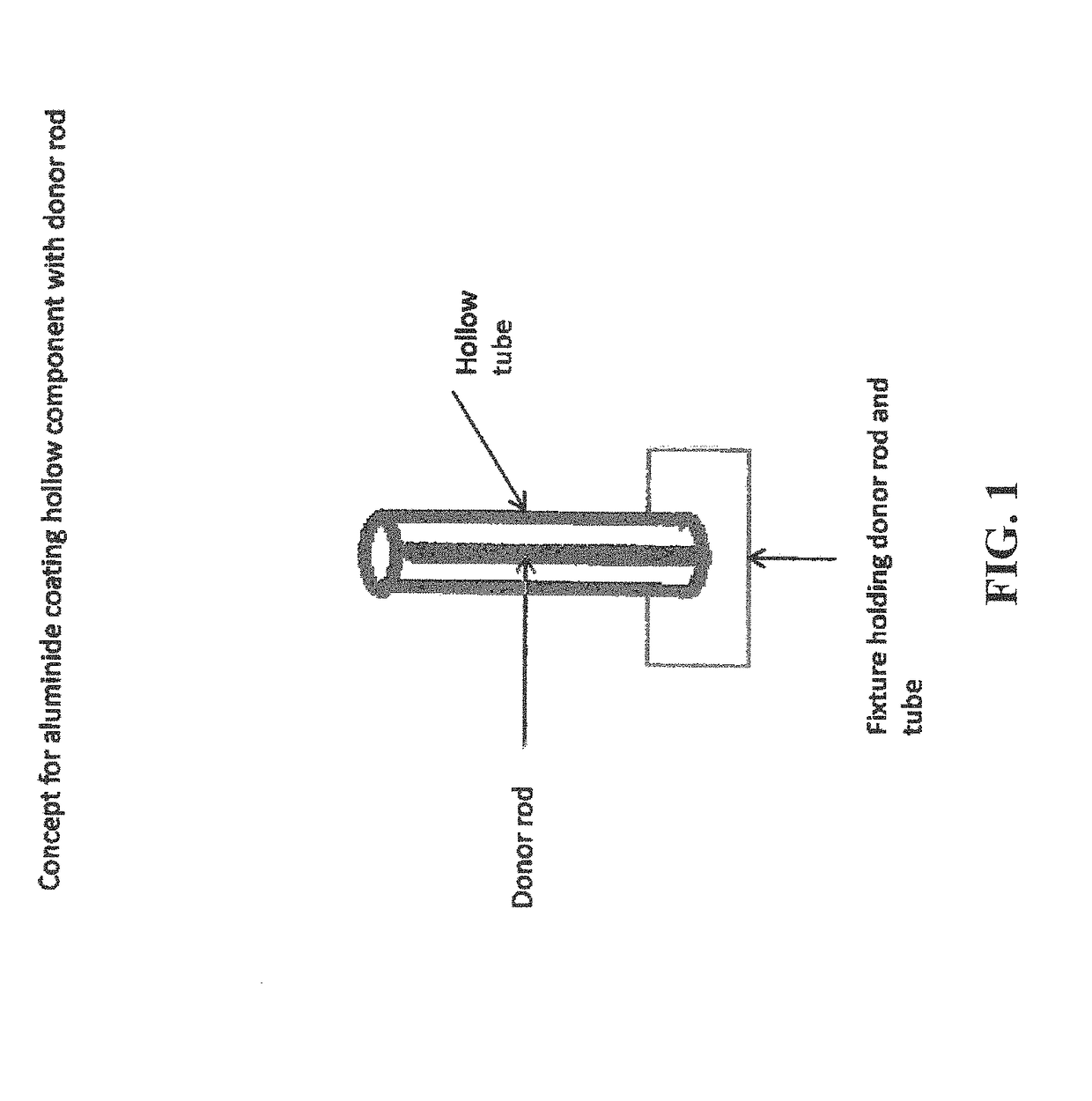 Method and apparatus for producing diffusion aluminide coatings