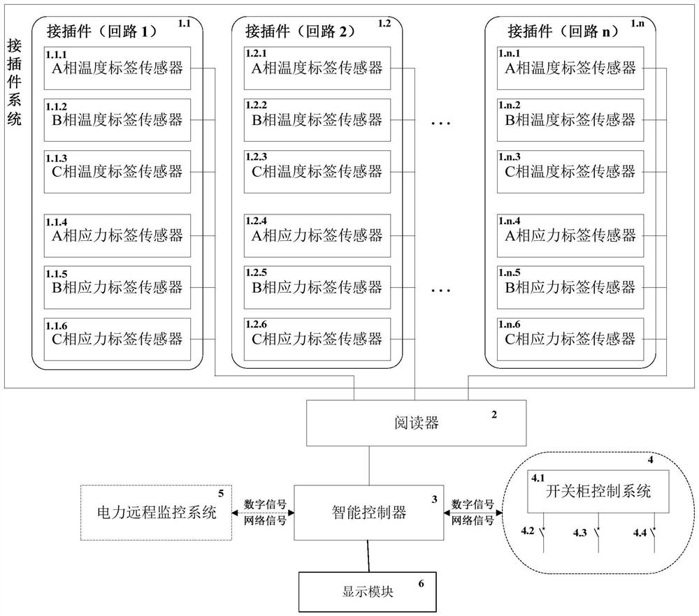 Switch cabinet connector safety monitoring system and control method