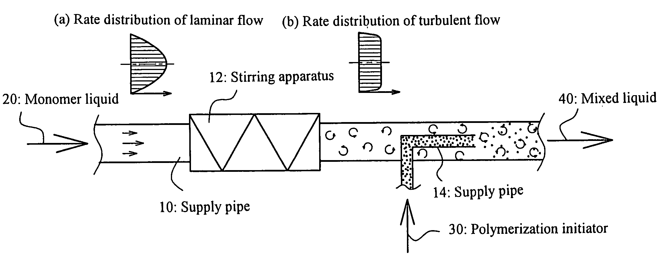 Process and apparatus for production of water-absorbent resin