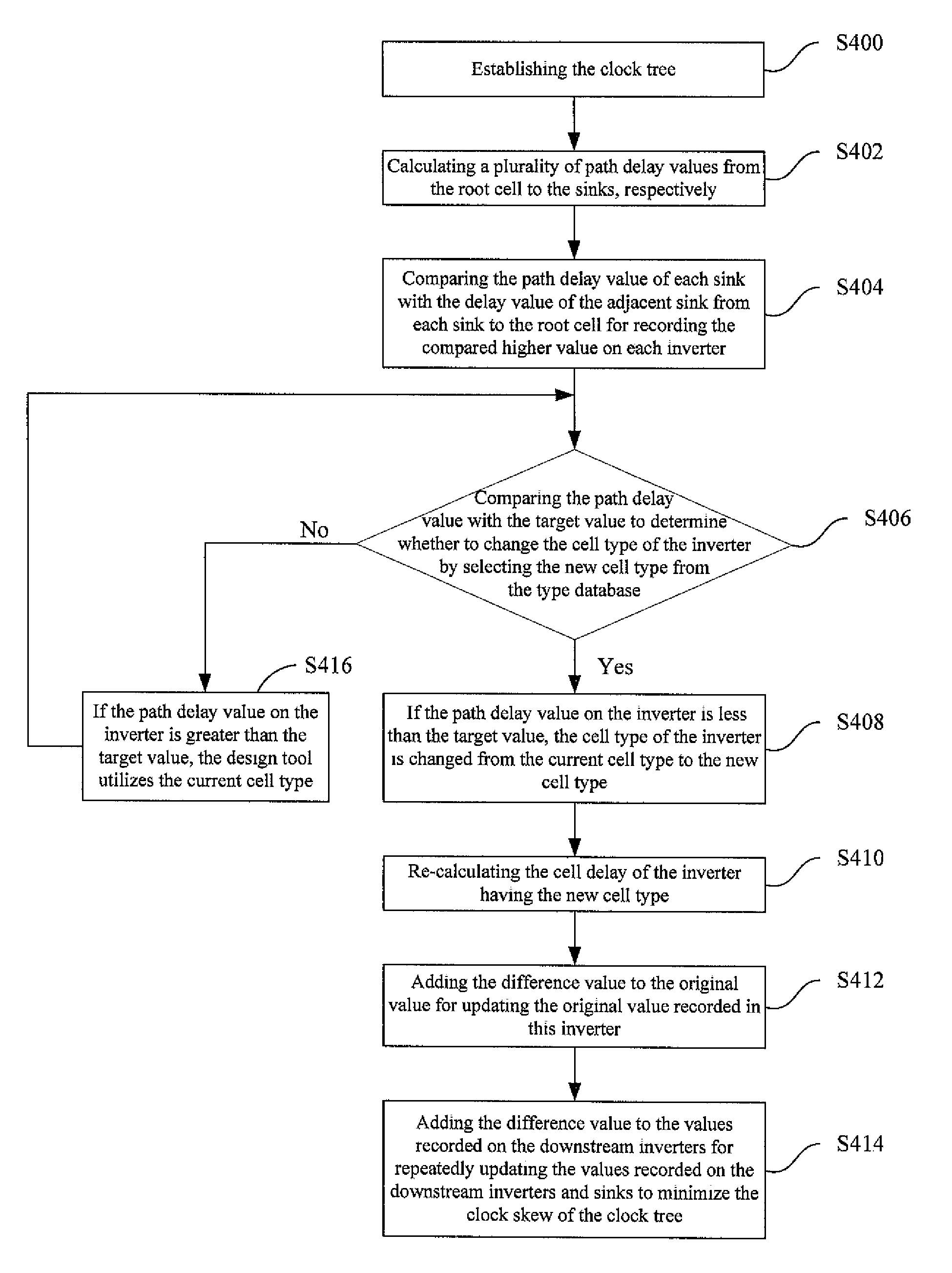 Method of balancing path delay of clock tree in integrated circuit (IC) layout