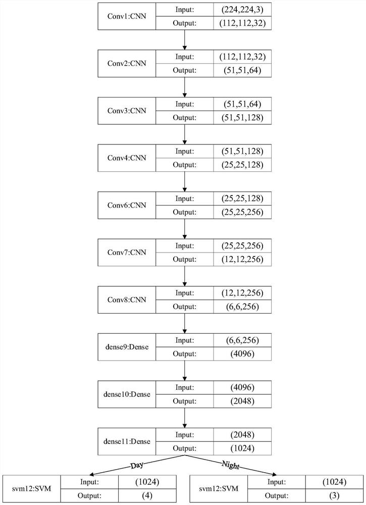 Deep neural network model construction method, system and device for video fog monitoring