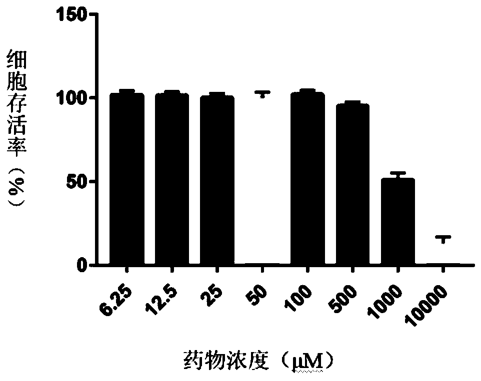 Application of GS-441524 in preparation of novel coronavirus SARS-CoV-2 inhibitor