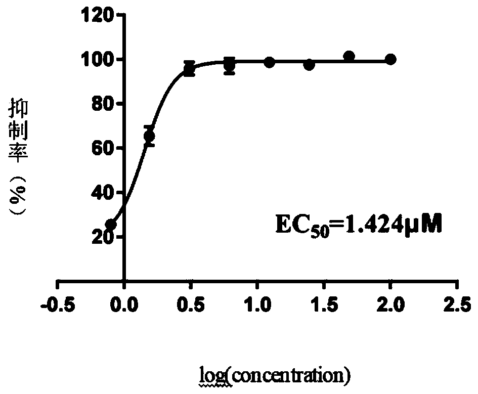 Application of GS-441524 in preparation of novel coronavirus SARS-CoV-2 inhibitor