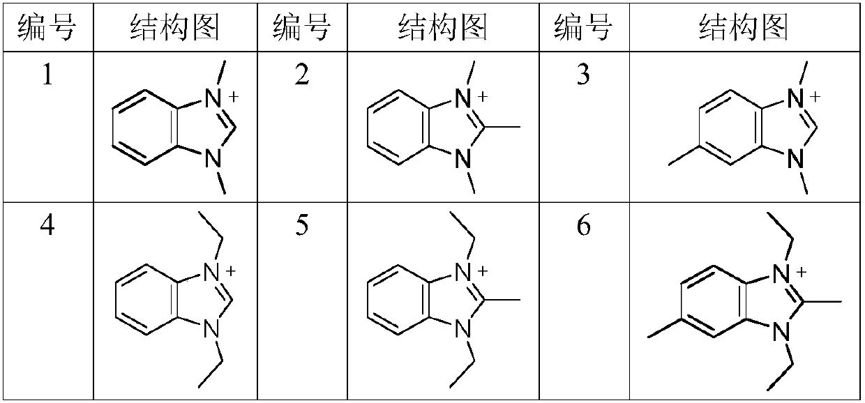 Preparation method for super-macroporous silicate molecular sieve