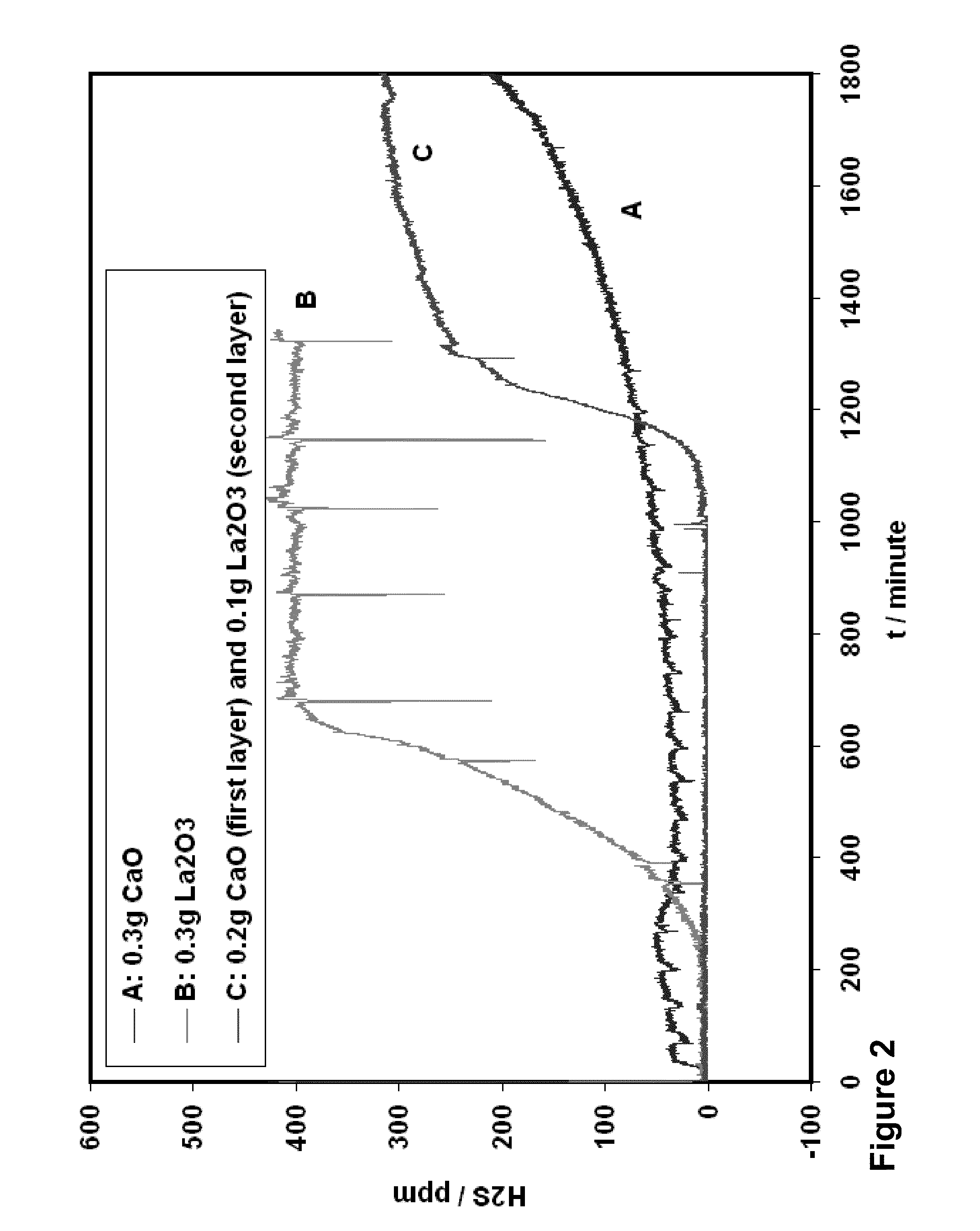 Desulfurization apparatus and method