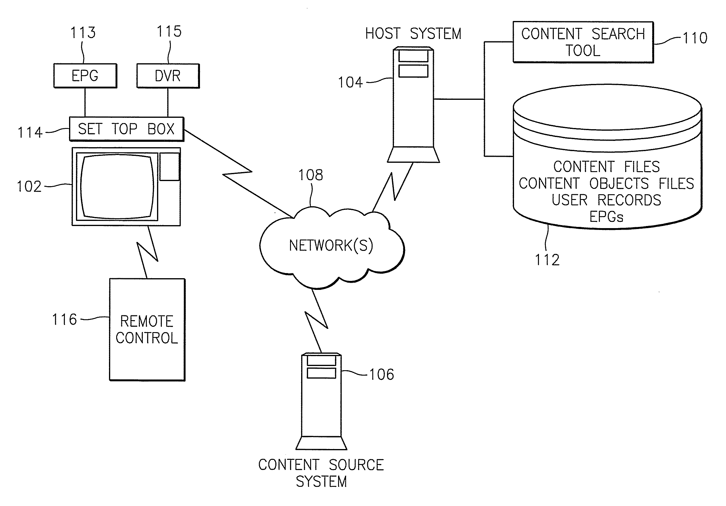 Methods, systems, and computer program products for implementing a navigational search structure for media content