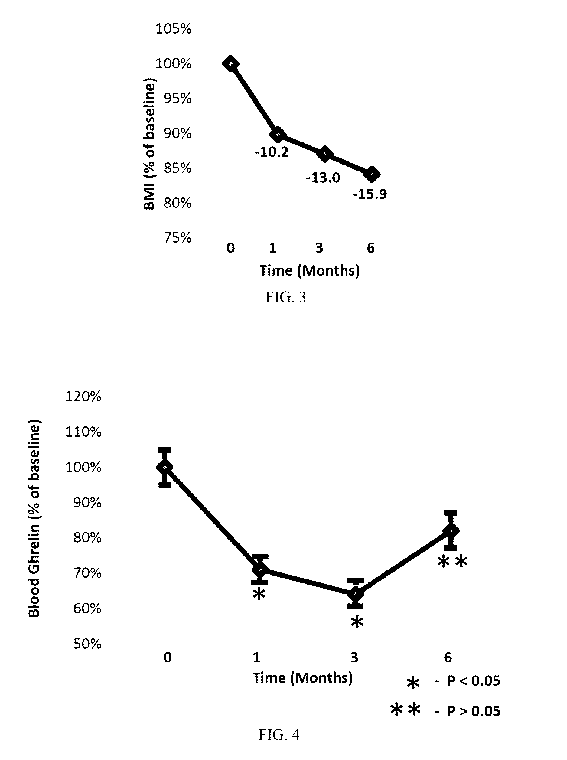 Percutaneous endovasular treatment for obesity by selectively delivering particles into the distal portion of the left gastric artery