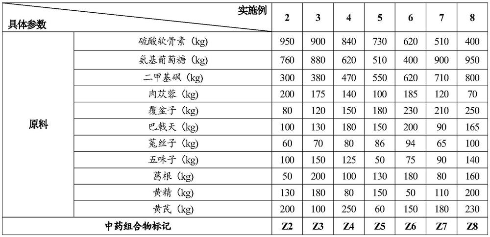 Medical and edible dual purpose powder for repairing joints, and preparation method and applications thereof