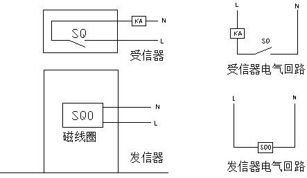 Magnetic switch with fault diagnosis and diagnosis method