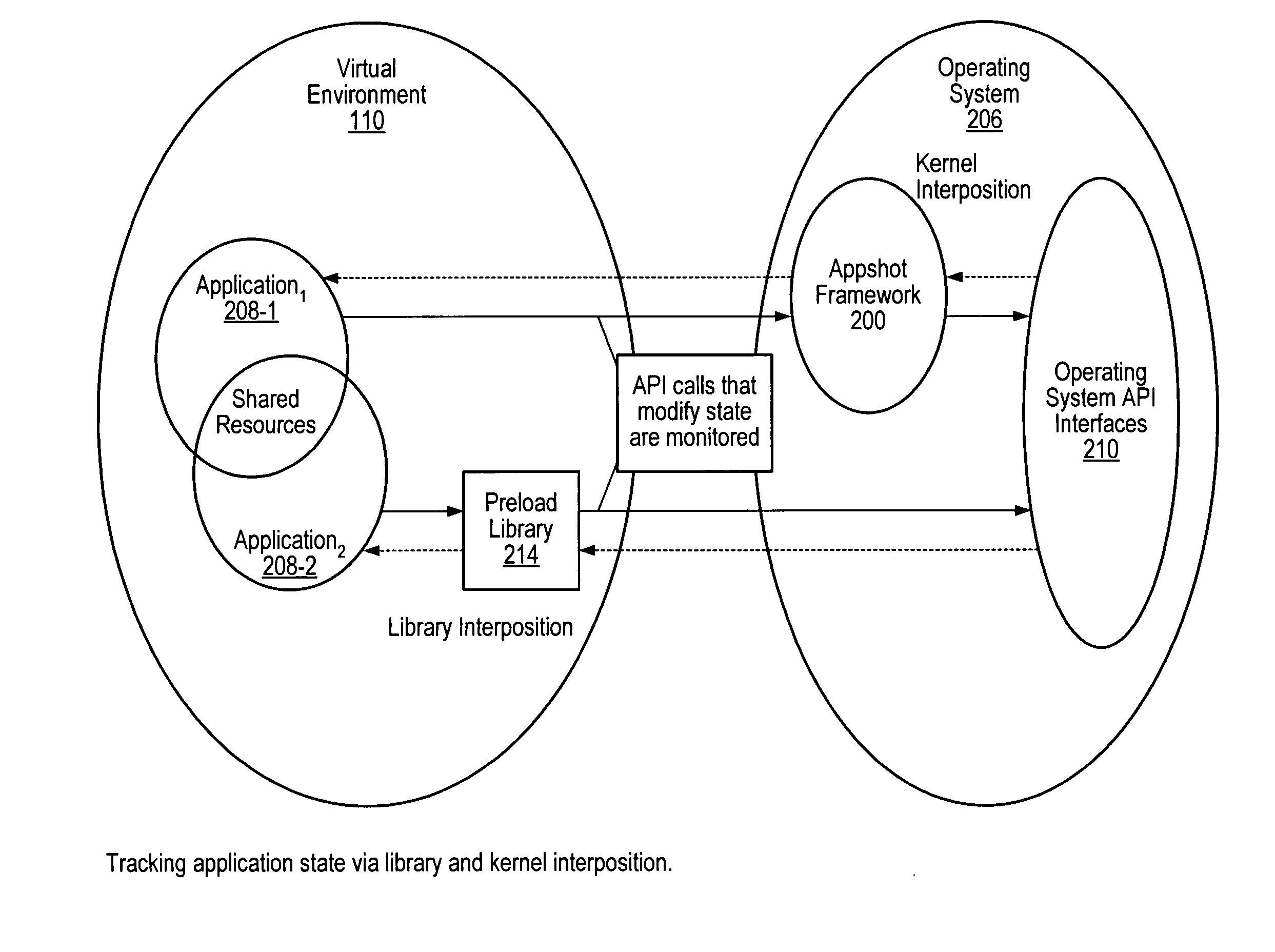 Virtual resource ID mapping