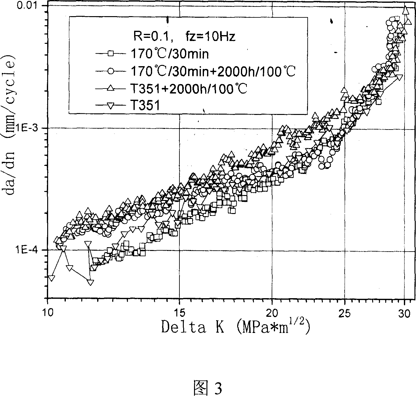 Treatment method for providing aluminum alloy with high thermal stability anti-fatigue microstructure