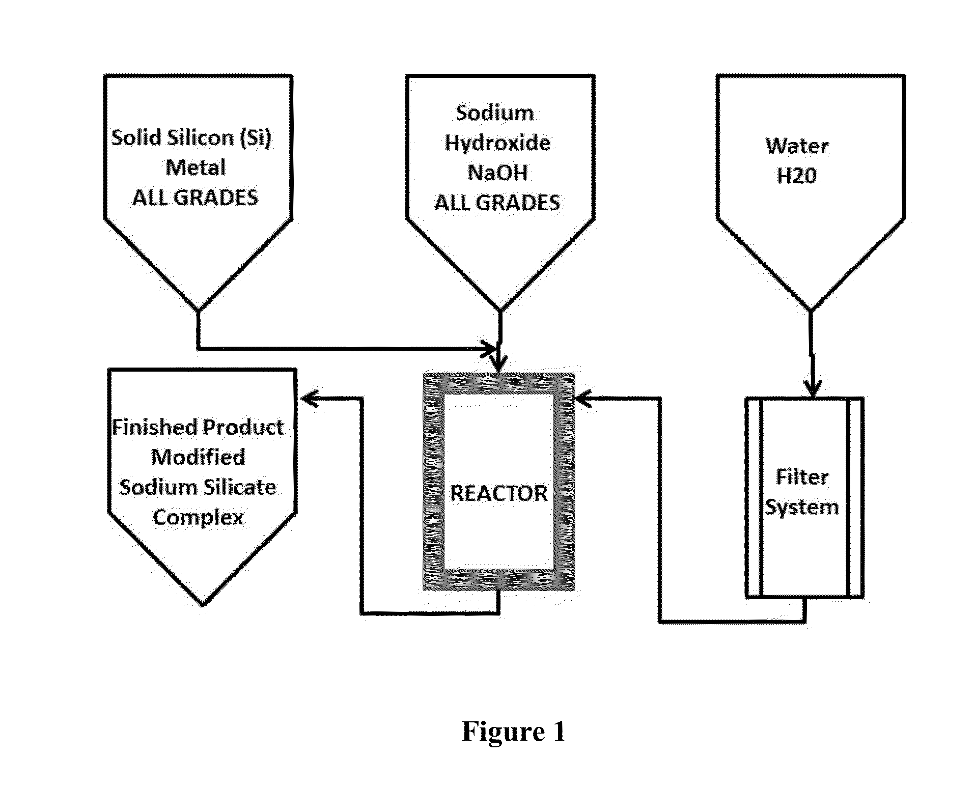 Method for treating venomous bites and stings