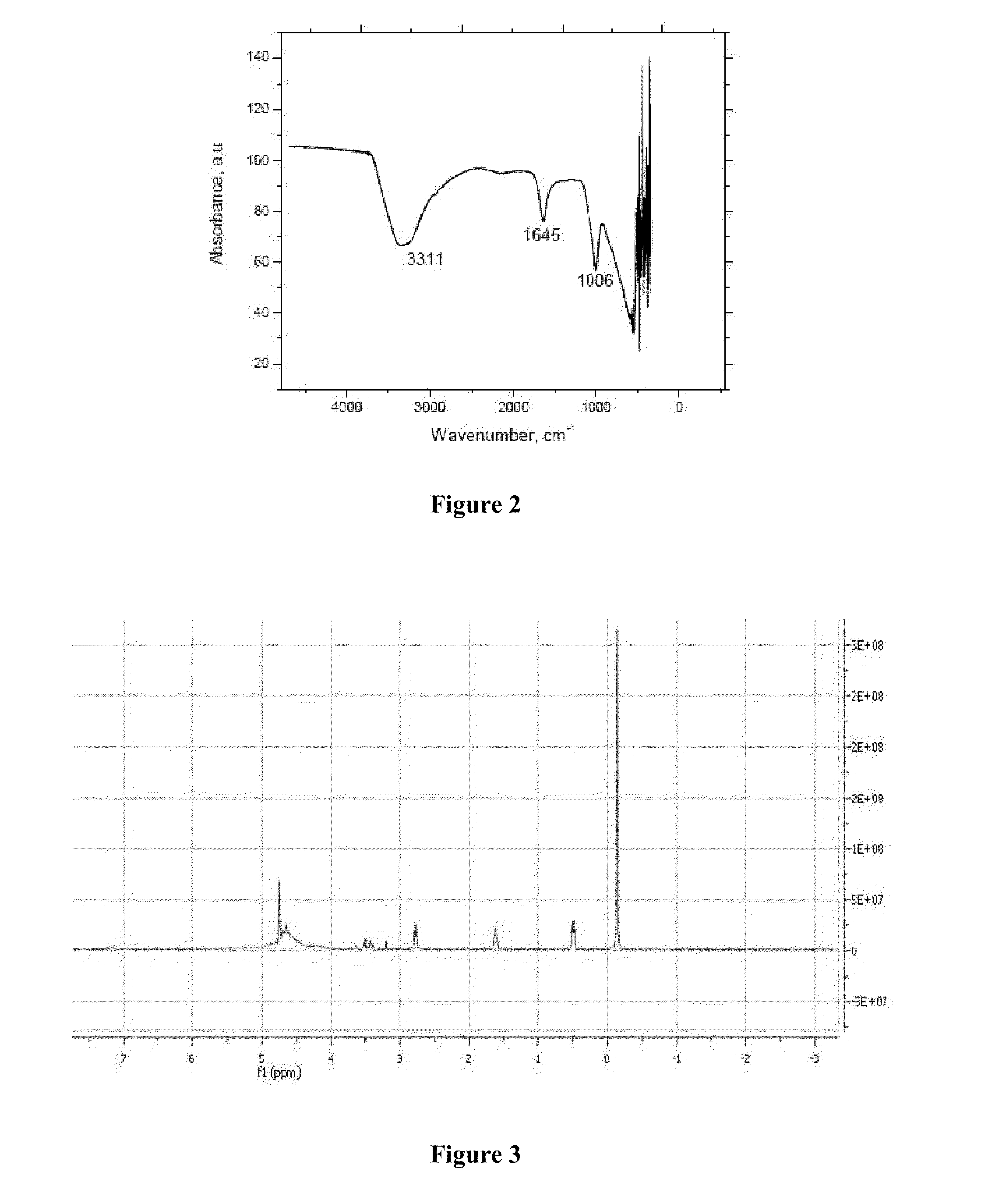 Method for treating venomous bites and stings