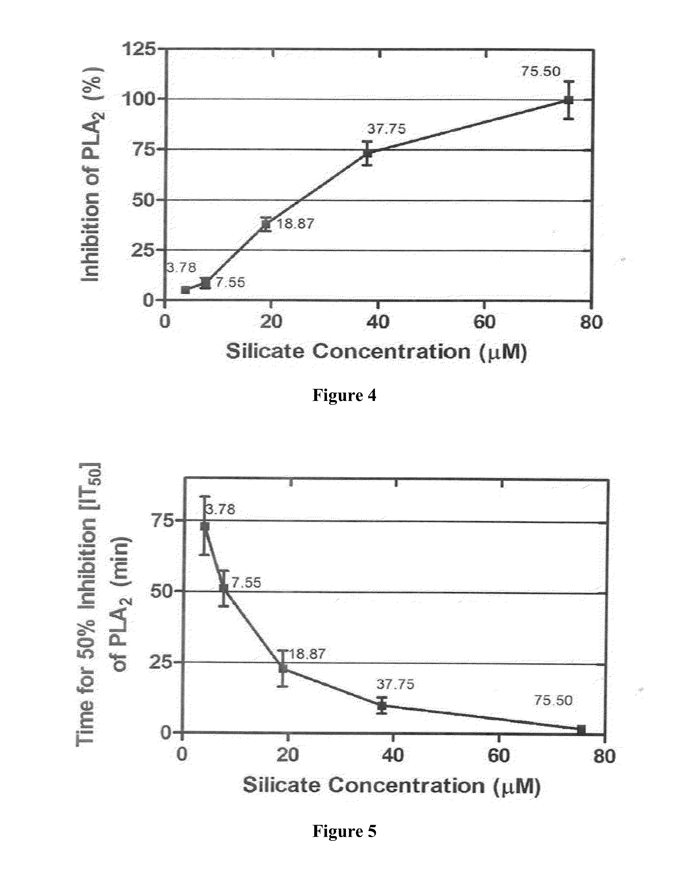 Method for treating venomous bites and stings