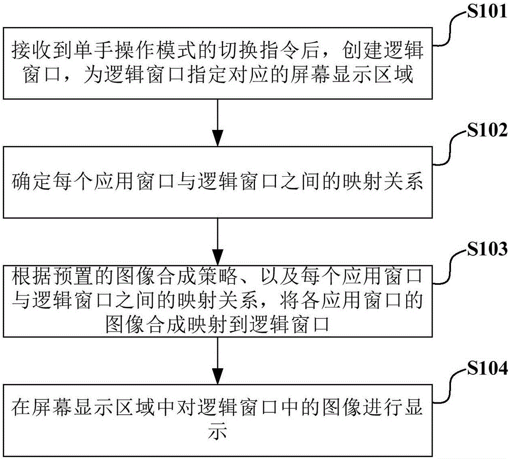 Display method, device and terminal equipment