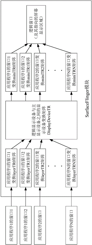 Display method, device and terminal equipment