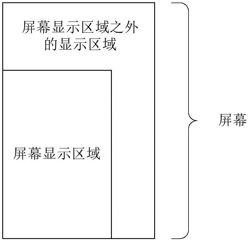 Display method, device and terminal equipment