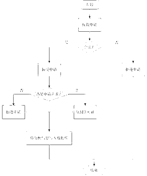 Software license management system based on enterprise network