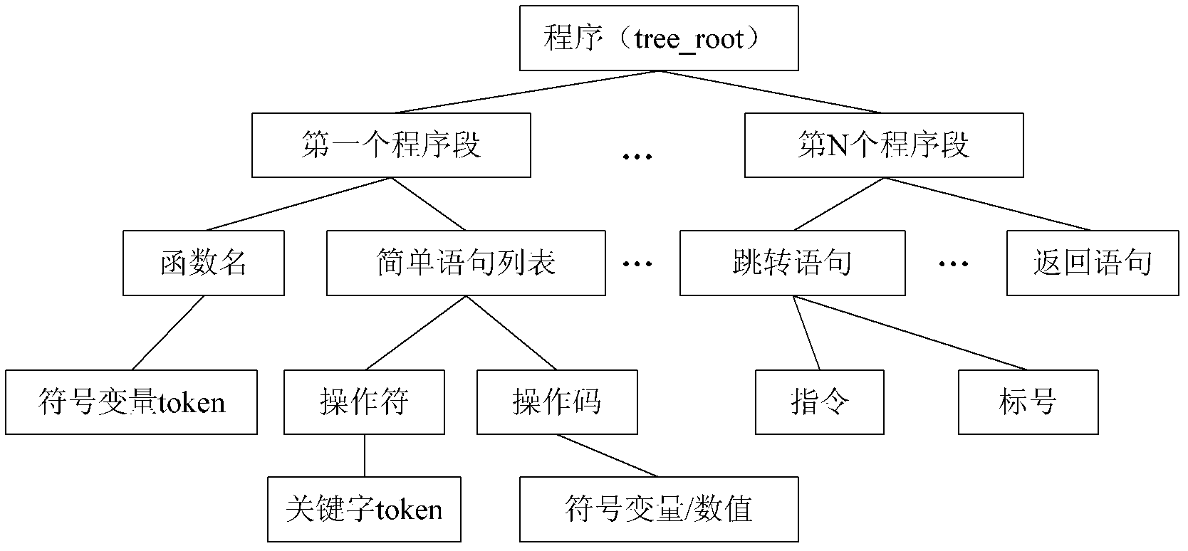 Compiling method from intermediate language (IL) program to C language program of instruction list