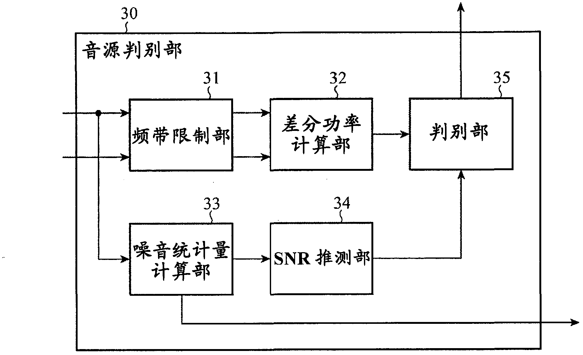 Noise cancellation device and noise cancellation program