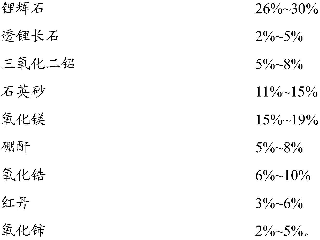 Low-melting-point glass glaze for sealing bottom of low-expansion ceramic liner and preparation method and application of low-melting-point glass glaze