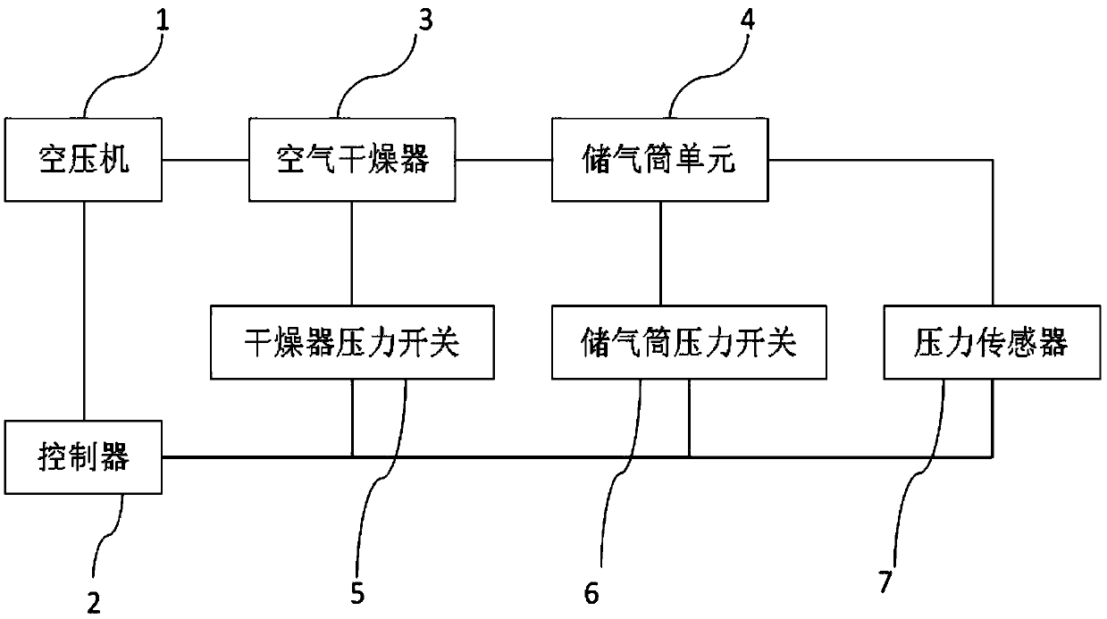 Control system and method for vehicle air compressor