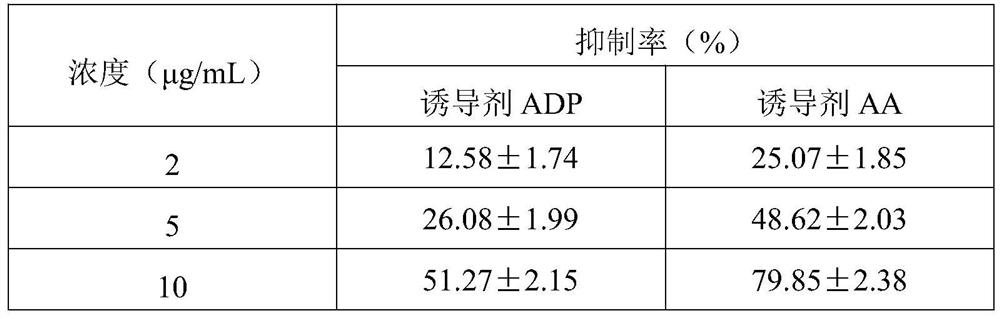 A kind of polypeptide, preparation method and medical use thereof