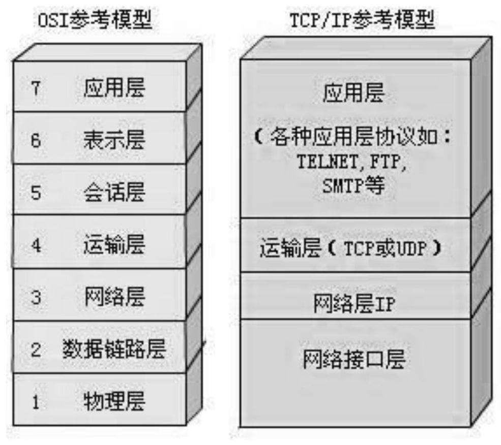 Moving ring centralized management equipment for auxiliary comprehensive control system of substation