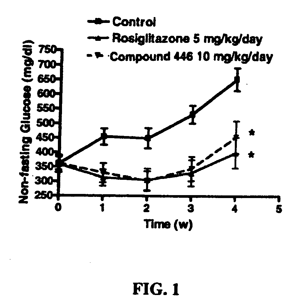 Piperidinyl-piperidine and piperazinyl-piperidine for use in the treatment of diabetes or pain