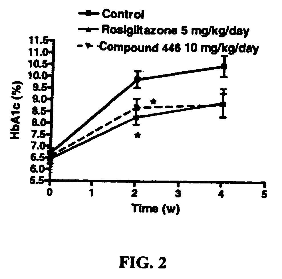 Piperidinyl-piperidine and piperazinyl-piperidine for use in the treatment of diabetes or pain