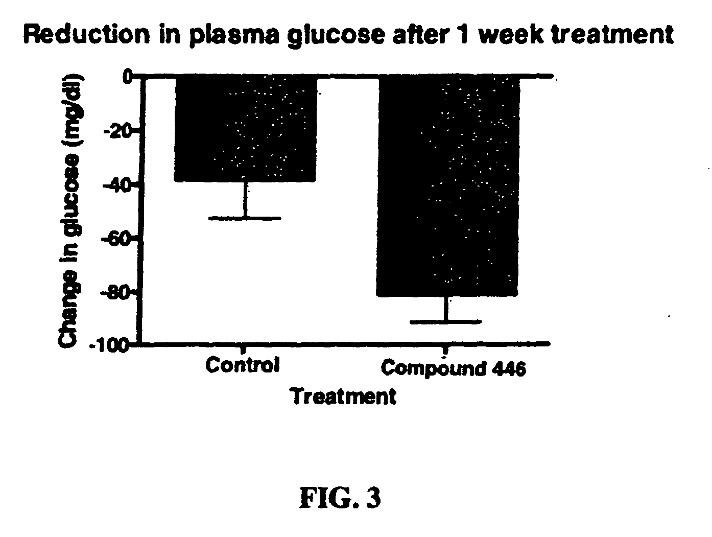 Piperidinyl-piperidine and piperazinyl-piperidine for use in the treatment of diabetes or pain