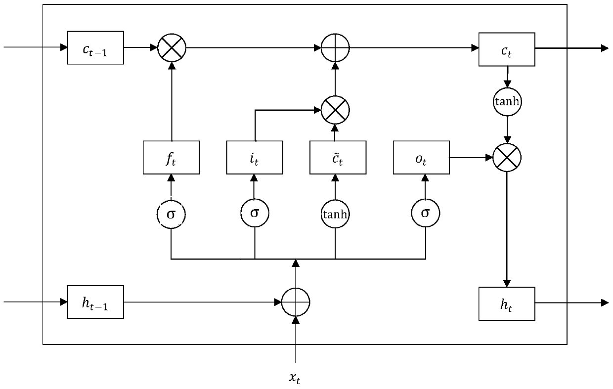 Structural damage early warning method based on multi-point sensor data and BiLSTM