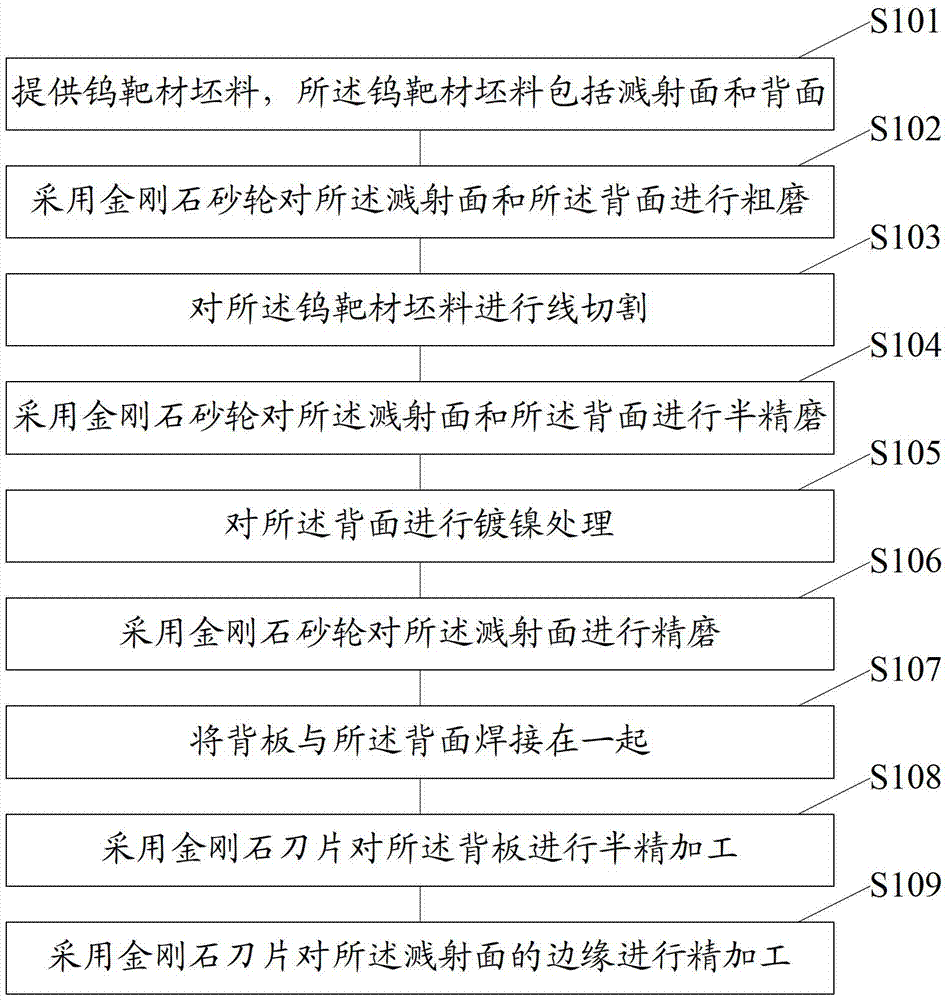 Manufacturing method of tungsten target