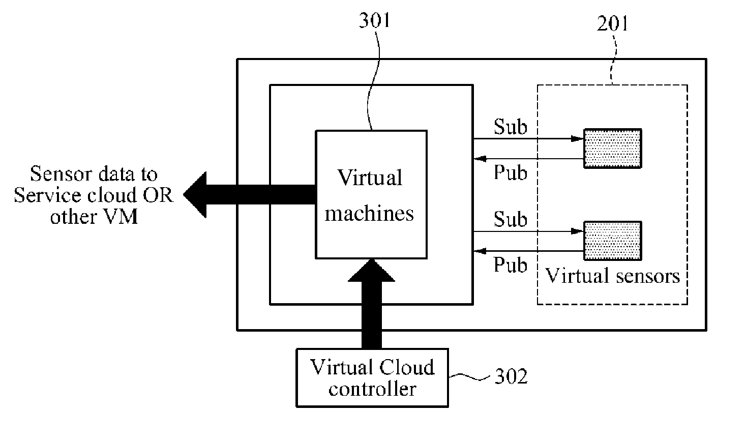 System and method for information acquisition of wireless sensor network data as cloud based service