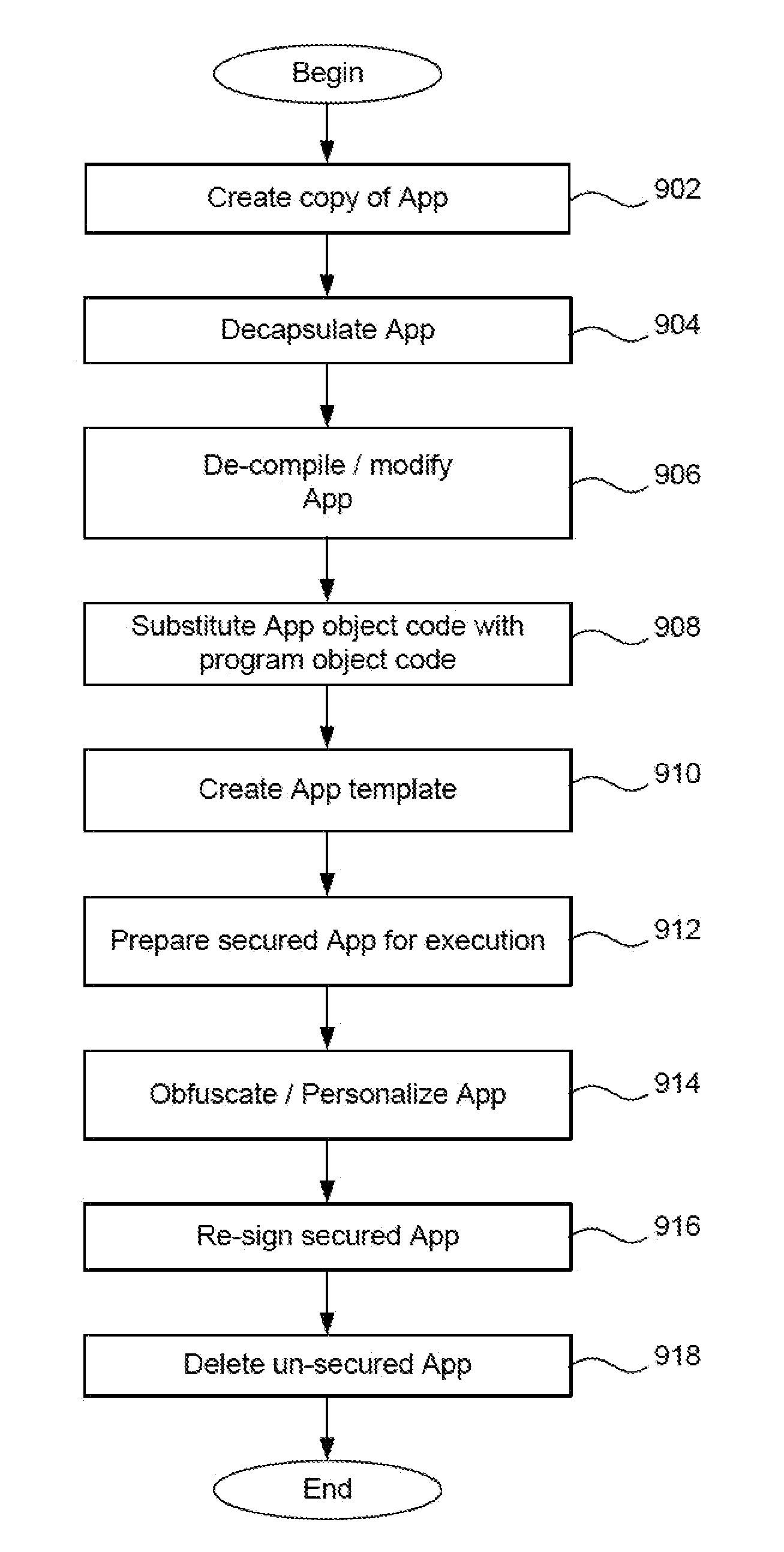 Secure execution of unsecured apps on a device