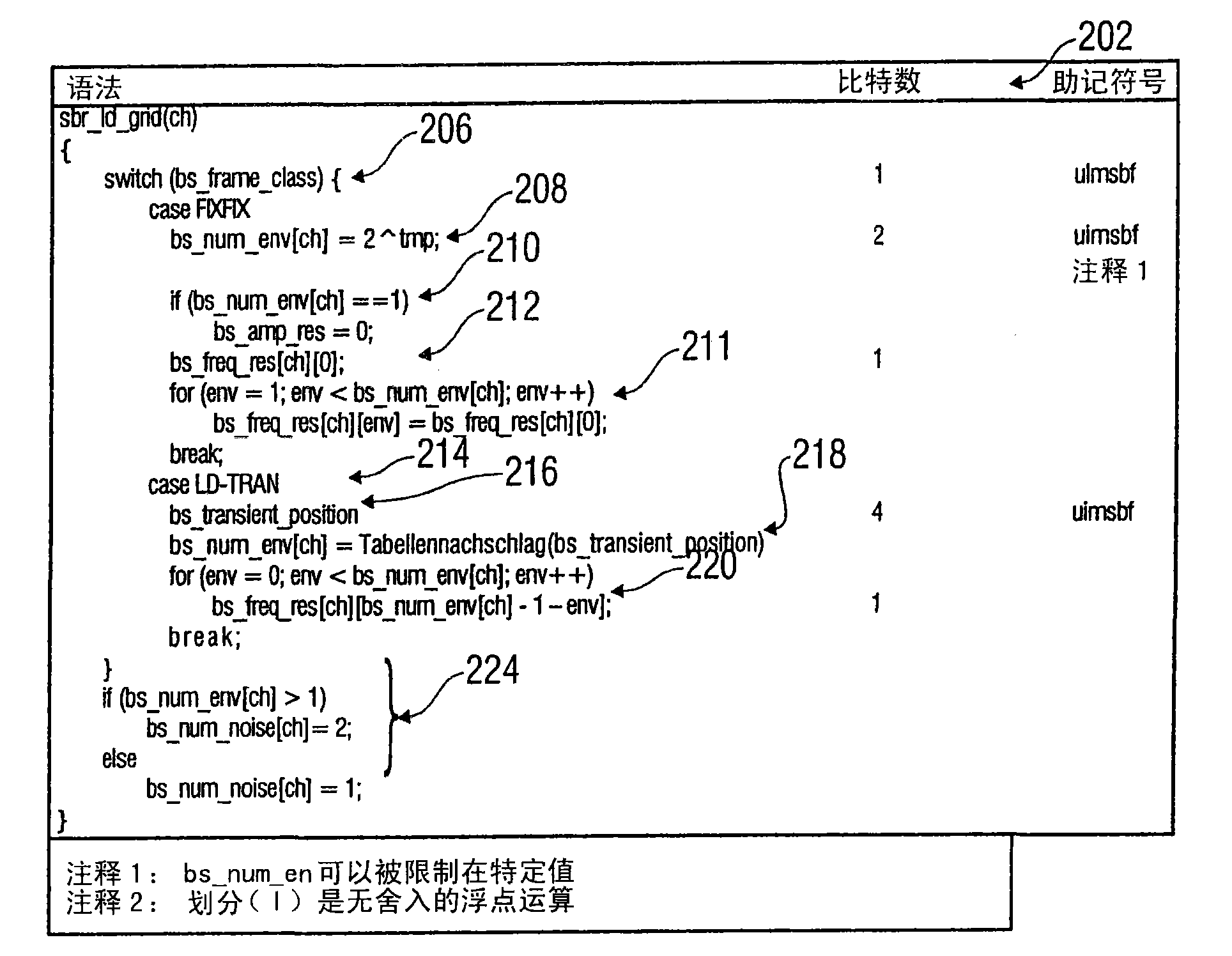 Coding of an information signal