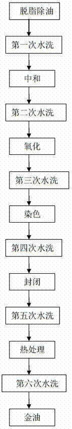 Aluminum alloy hub surface anodic oxidation treatment process