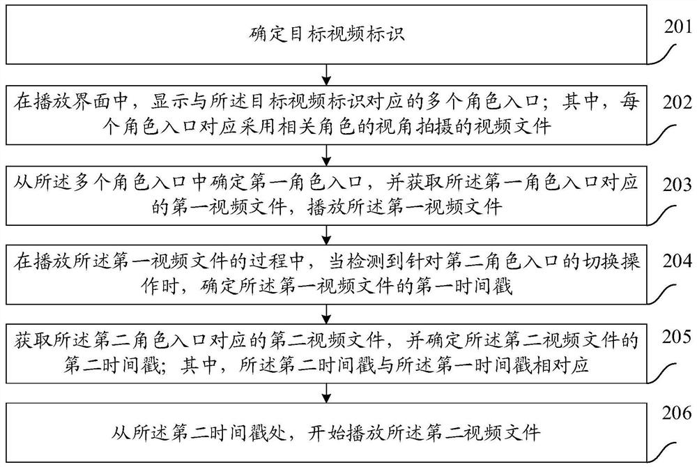 Method and device for video on demand