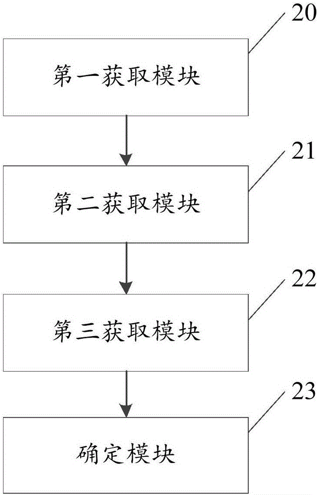 Method and apparatus for obtaining active user data of target product