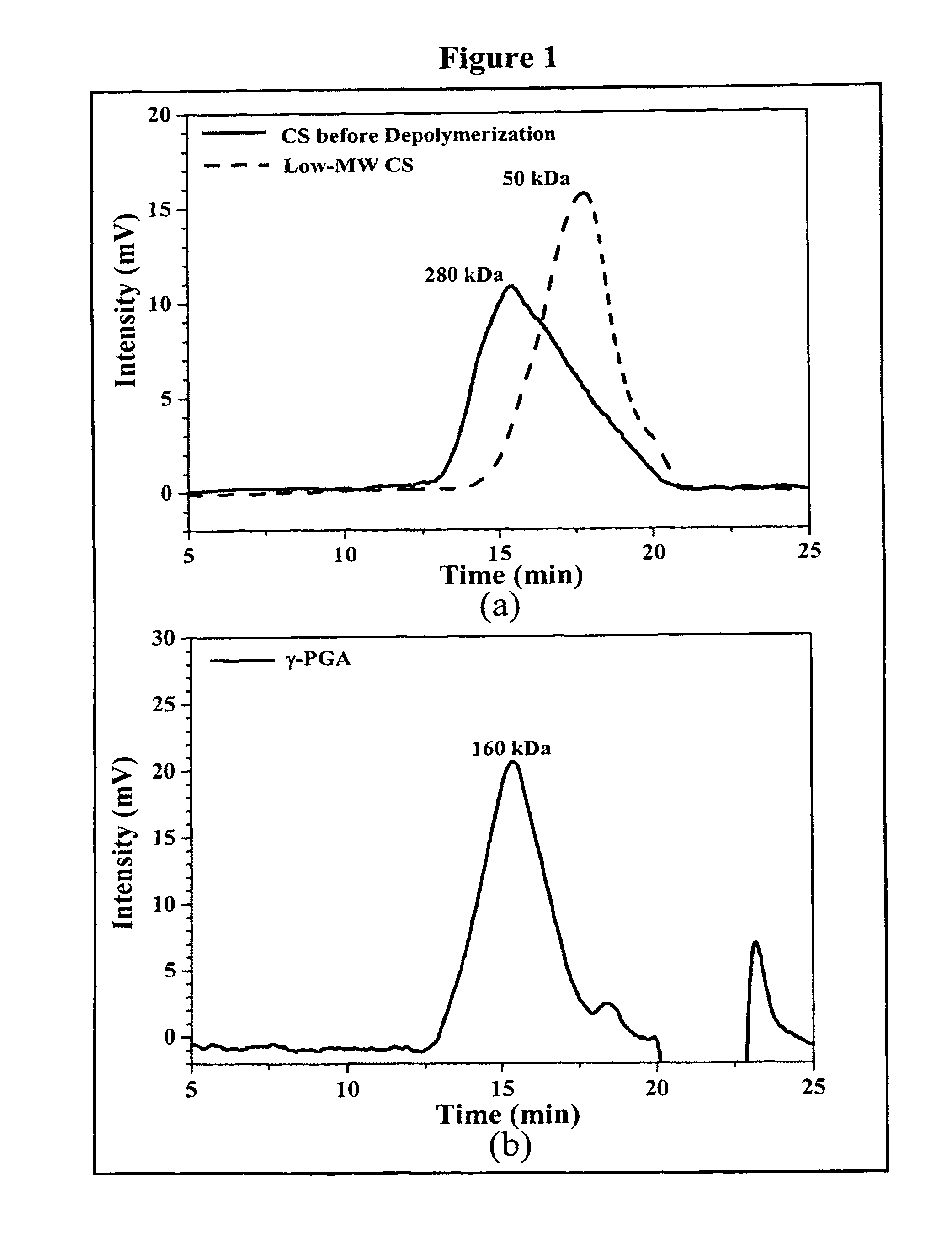 Pharmaceutical composition of nanoparticles