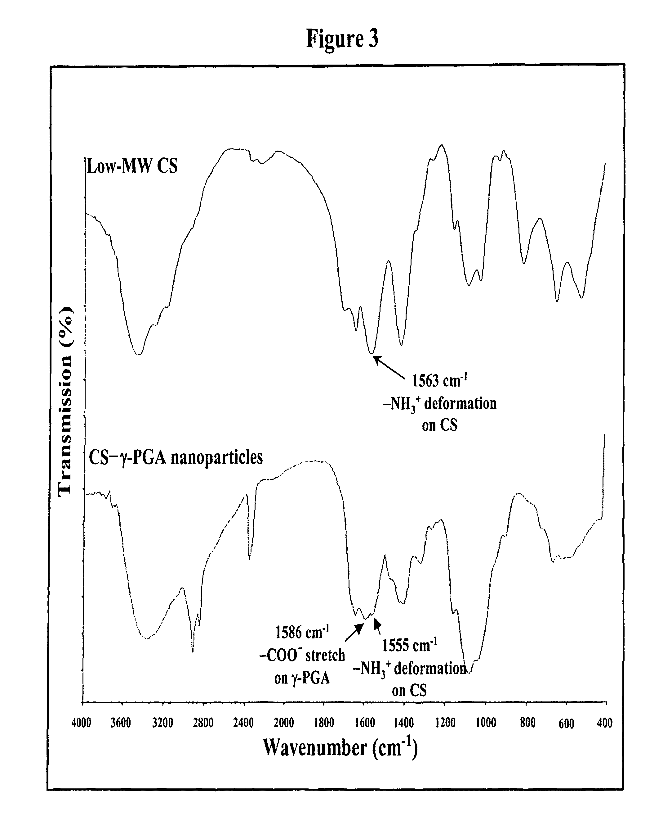 Pharmaceutical composition of nanoparticles