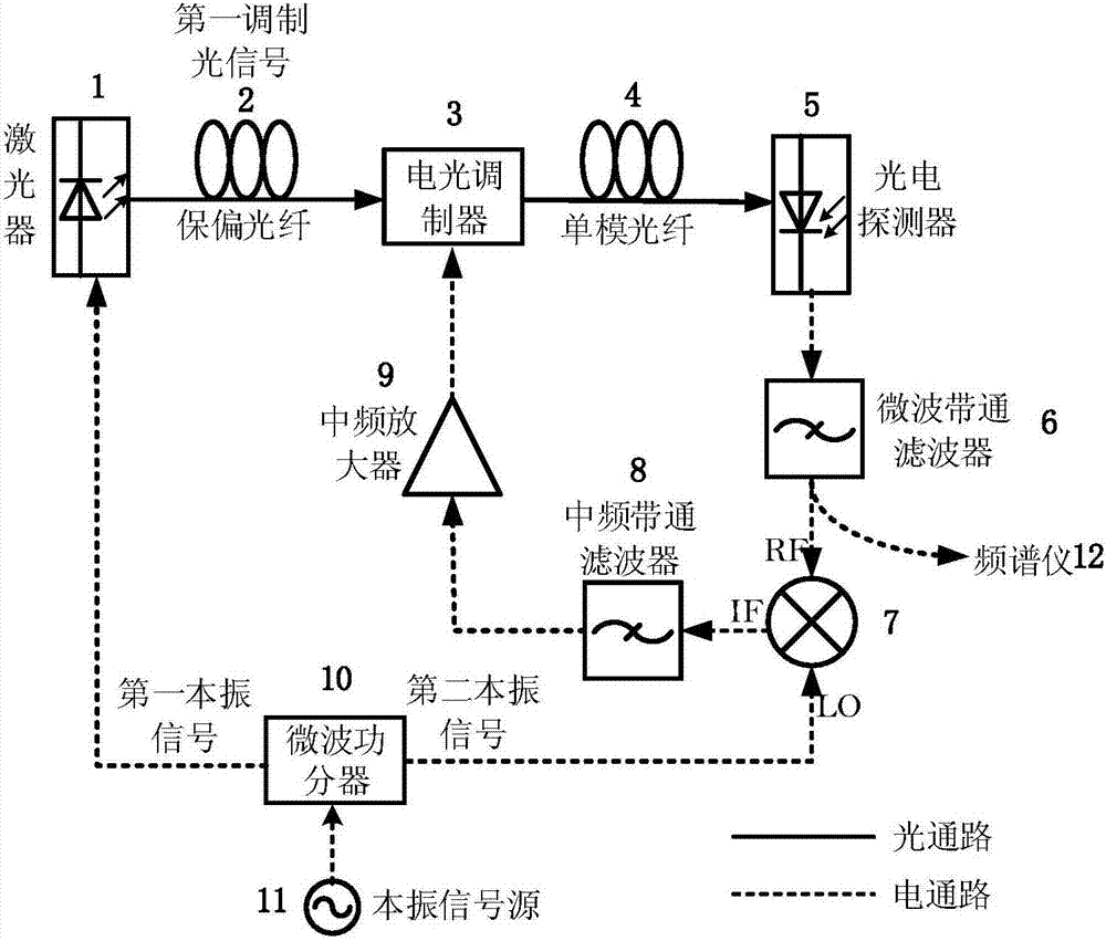 Optoelectronic oscillator based on intermediate frequency selection