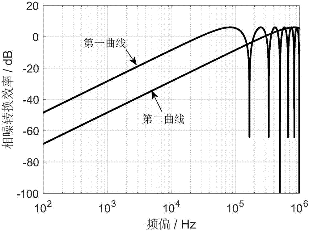 Optoelectronic oscillator based on intermediate frequency selection