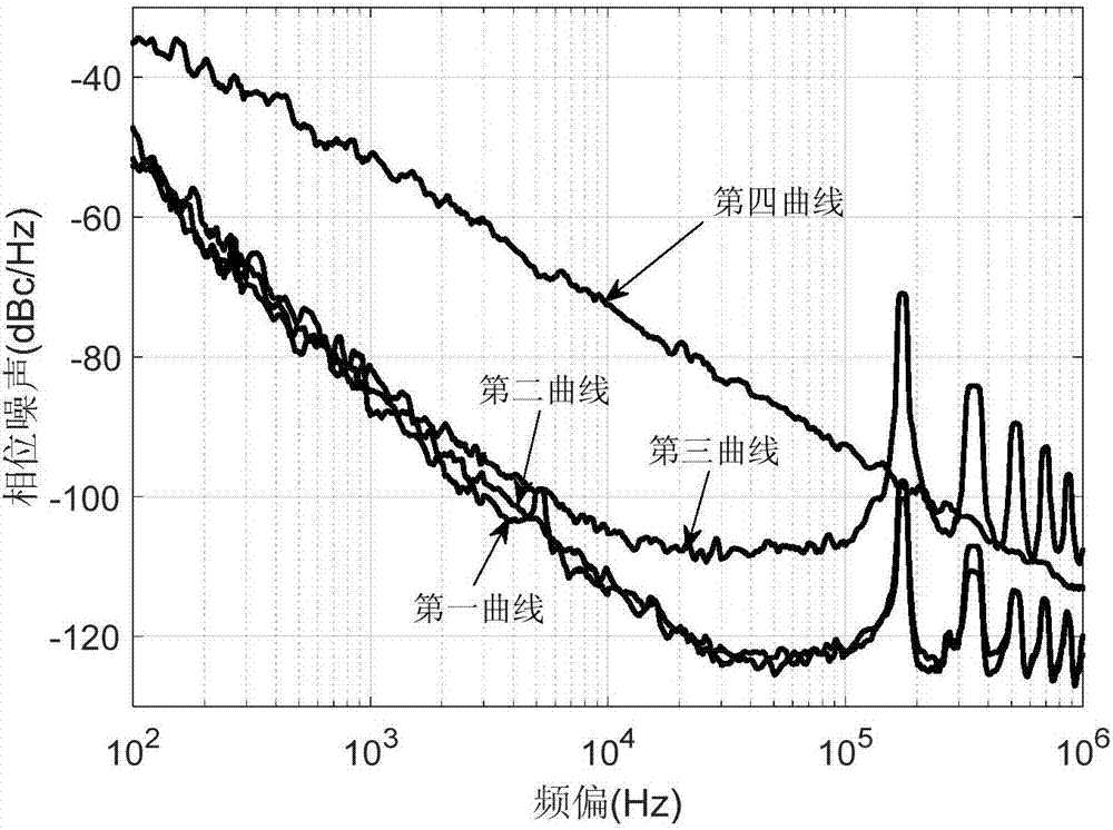 Optoelectronic oscillator based on intermediate frequency selection