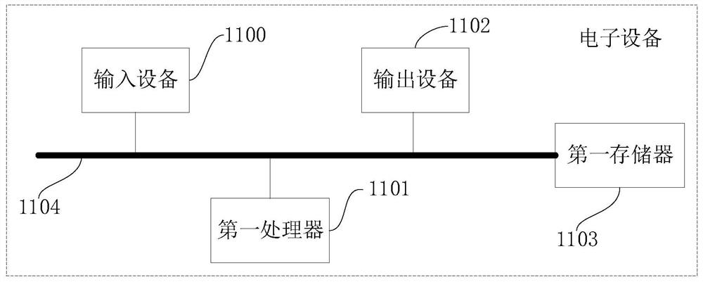 Driver and passenger abnormal behavior recognition method and device, electronic equipment and medium