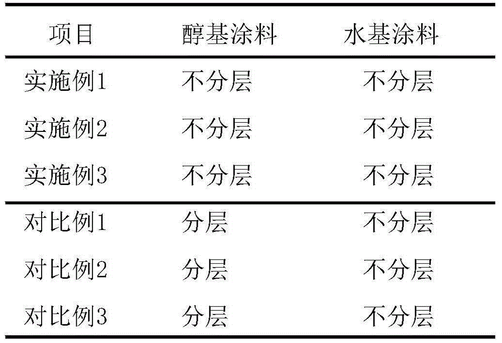 Production method of environment-friendly dual-purpose coating suspending agent