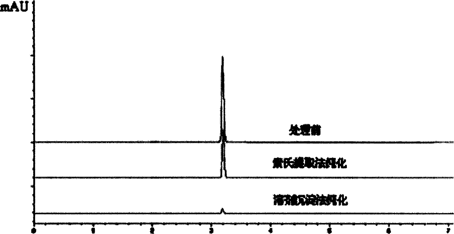 Process for preparing chitosan base macroporous high water absorptive resin