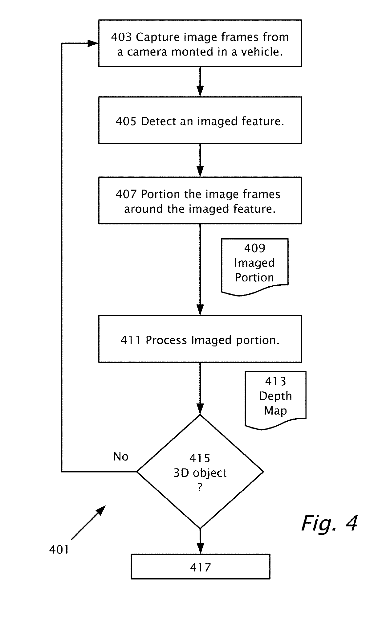 Monocular cued detection of three-dimensional structures from depth images