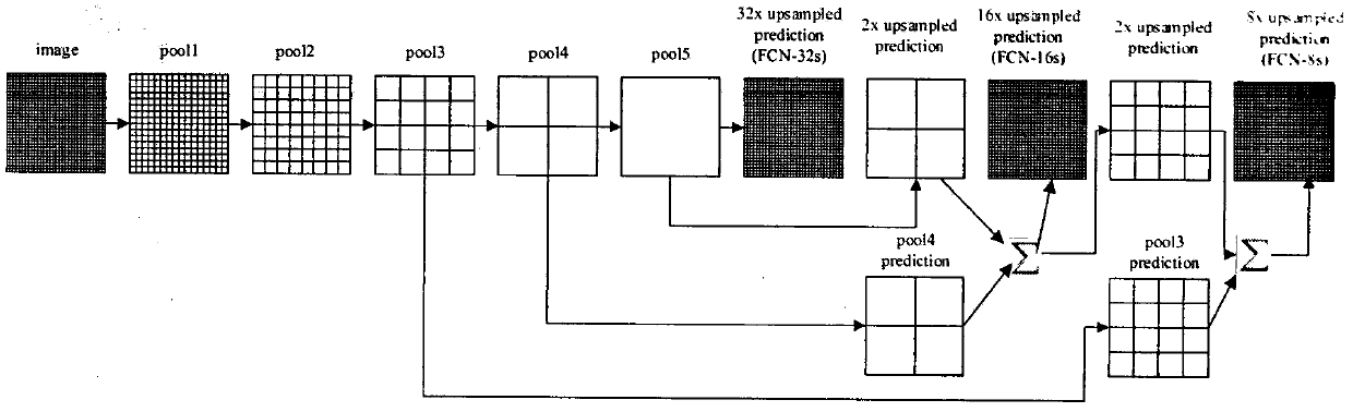 Defect detection and classification method based on FCNs (fully convolutional networks) and applied to galvanized stamping parts