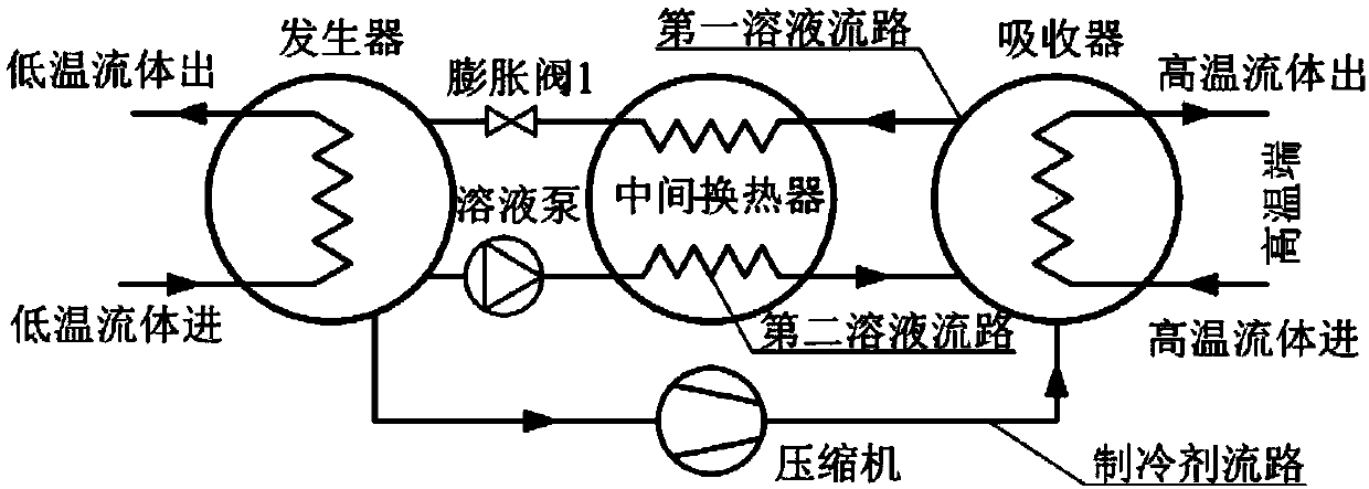 Absorption/contraction mixing circulatory system for independent mechanical cooling